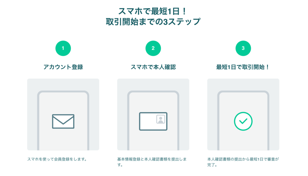 coincheck-openaccount-3step